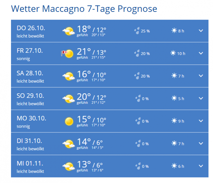 Wetter Maccagno.PNG