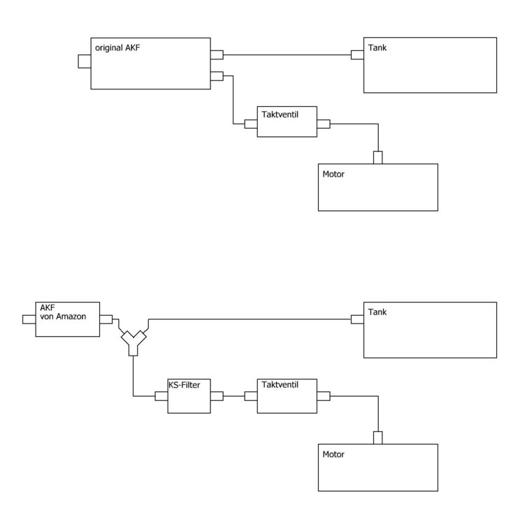 Filterverteilung.thumb.JPG.5eff5292b34ea4393f6aaa448738381a.JPG