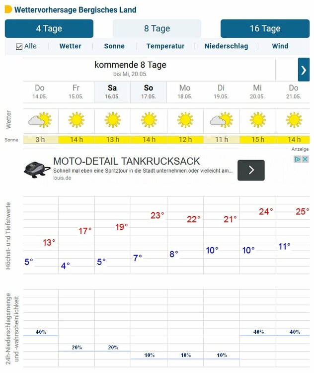 Wetter.thumb.jpg.2bd7f221425774849ee50c8e664e991e.jpg