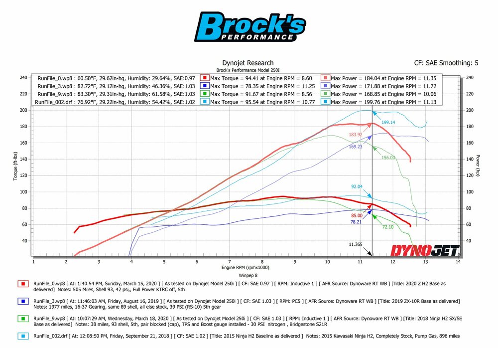 Dyno_Chart_ZH2_vs_All.jpg