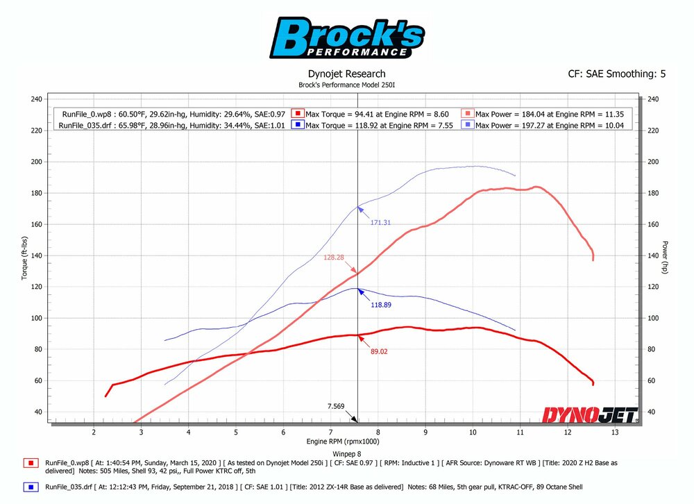 Dyno_Chart_ZH2_vs_ZX14R.jpg