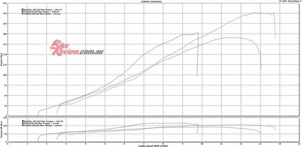 BikeReview_Z900-Turbo-vs-H2-vs-H2R.jpg